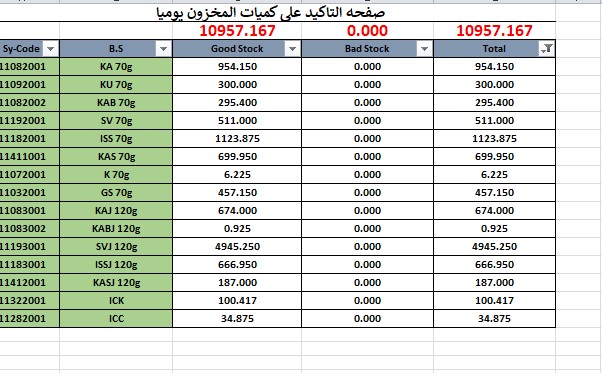 الشركاات1