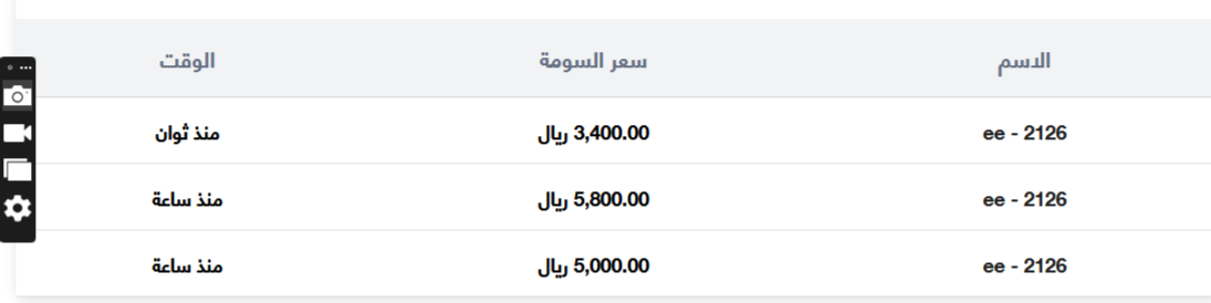 estimated price